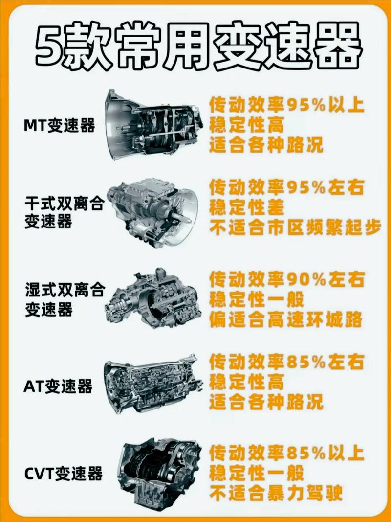汽车变速箱类型：多样选择，各有所长