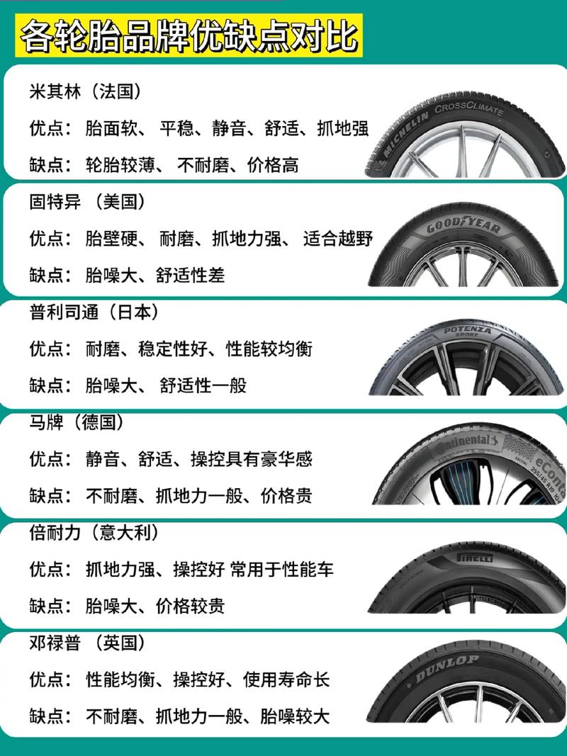 汽车轮胎品牌大盘点：探寻最佳选择