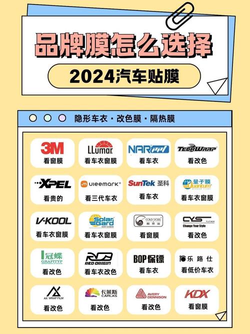 汽车贴膜品牌大盘点：为爱车保驾护航