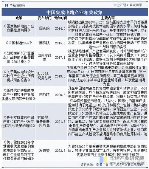 集成电路：信息时代的基石与未来展望