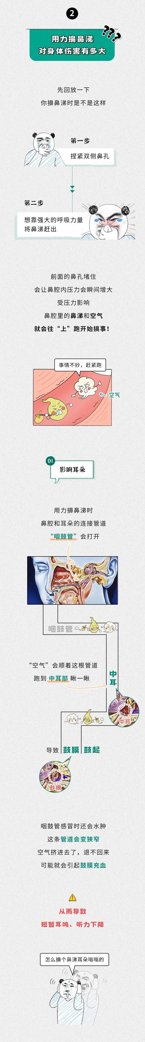 探究流鼻涕：成因、影响及应对策略