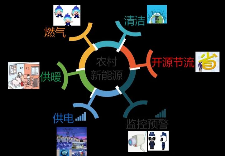 氢能：未来能源的新星
