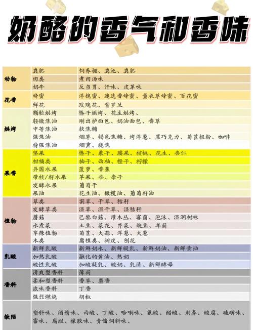 菜品香气：嗅觉与味觉的奇妙交响