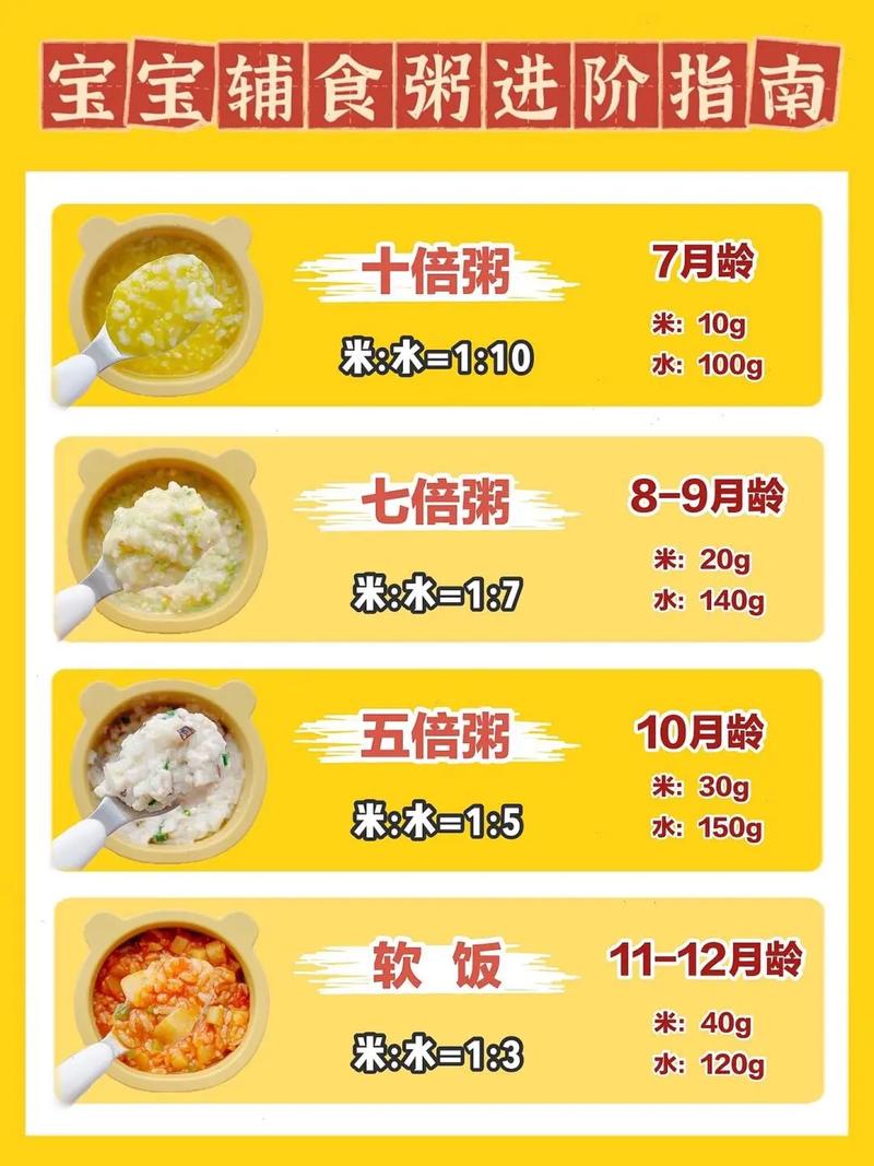 婴儿粥米：宝宝健康成长的营养基石