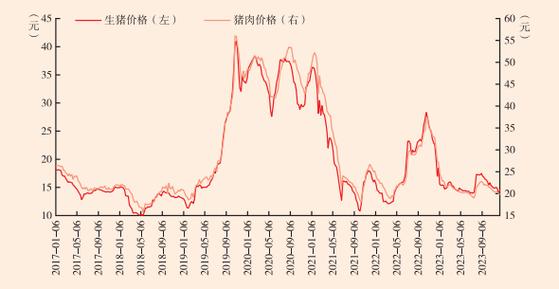 食物价格波动：原因、影响及应对策略