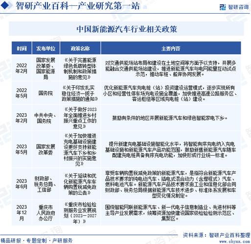 以下是对汽车新能源政策的一些分析：