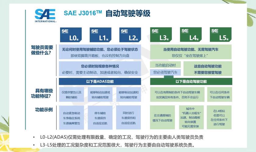 汽车自动驾驶等级：从L0到L5，科技引领未来出行