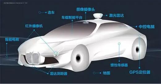 汽车自动驾驶传感器：感知未来之路的科技之眼