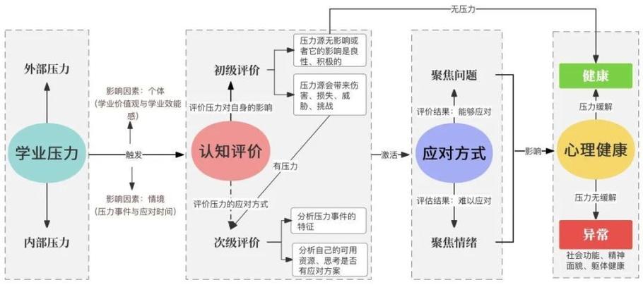 压力对皮肤的影响机制：深入剖析与应对策略