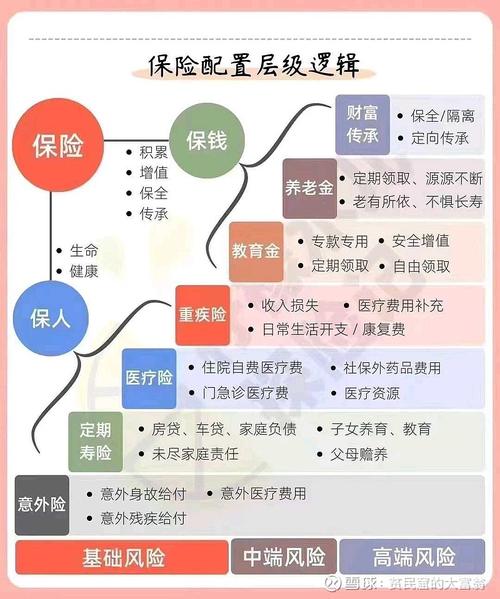 家庭保险配置：守护家庭幸福的坚实防线