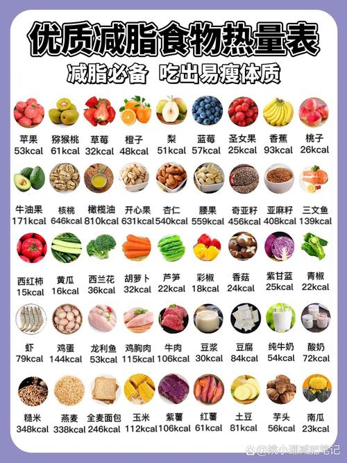 食物热量密度：健康饮食的关键密码