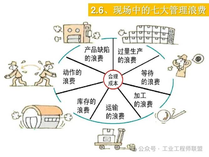 食材成本控制的多维度策略与实践