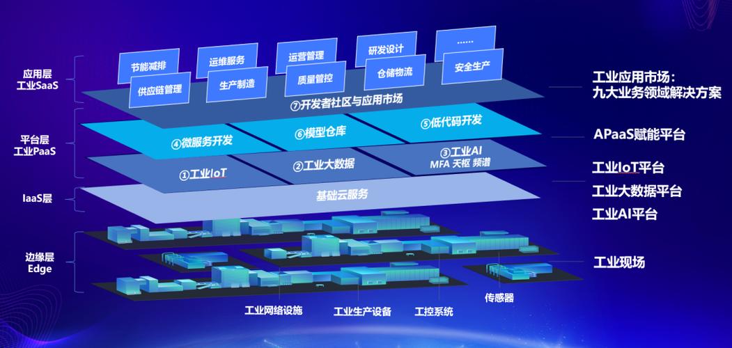 工业互联网：赋能制造业变革的全新引擎
