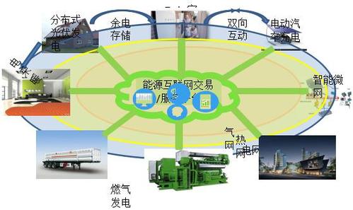 能源互联网：构筑未来绿色智能能源生态的关键基石