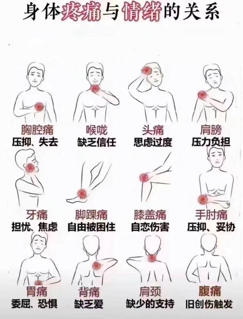 酸痛：身体与心灵的隐秘语言
