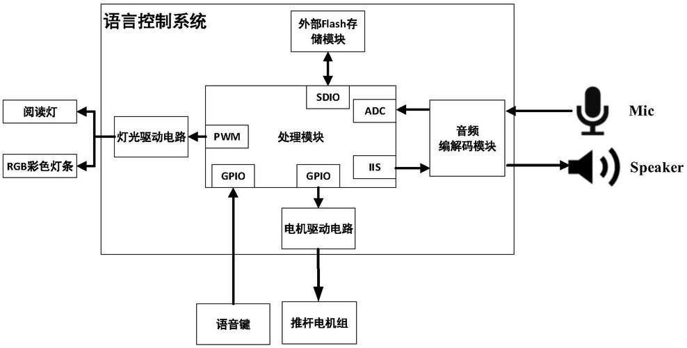 语音识别：从原理到应用的全面解析