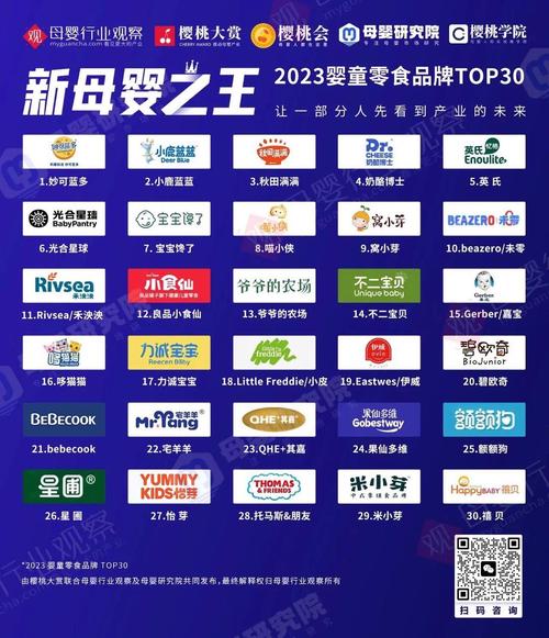 2024年母婴店品牌排行榜