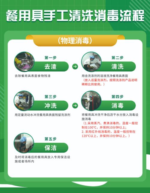 提升餐具清洁效率：方法、意义与实践探索