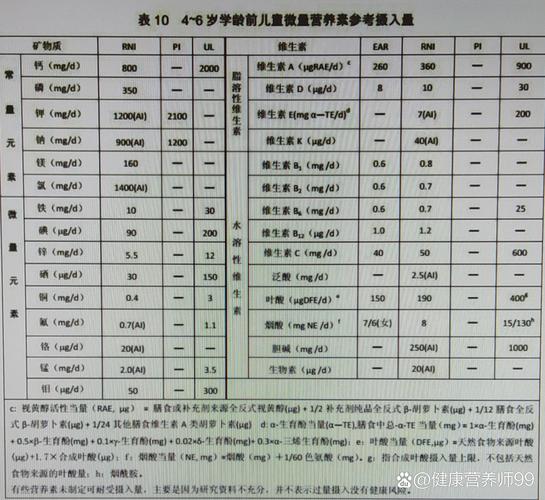 锌：生命必需的微量元素