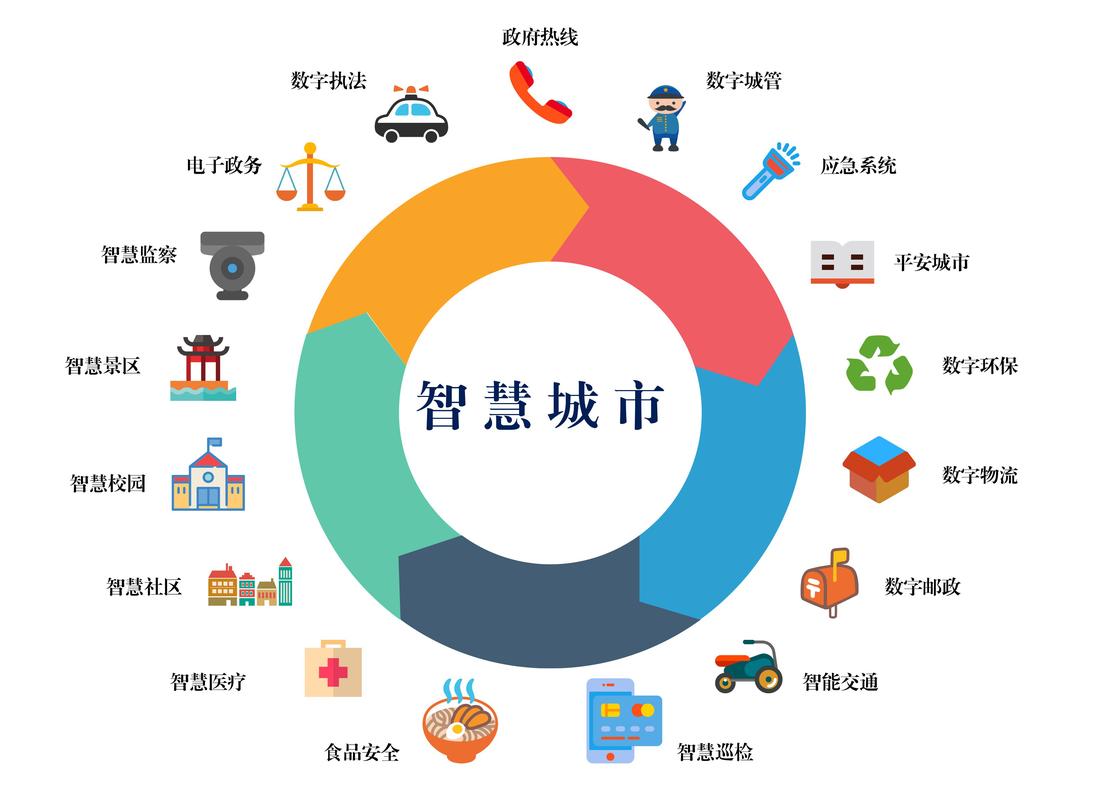物联网：构建智能互联的数字化生态