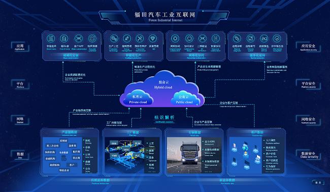 详细阅读:汽车物流车数字化:变革与机遇 汽车物流车数字化:变革与机遇