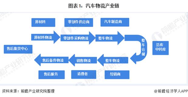 汽车物流车协同化：构建高效供应链的全新驱动力