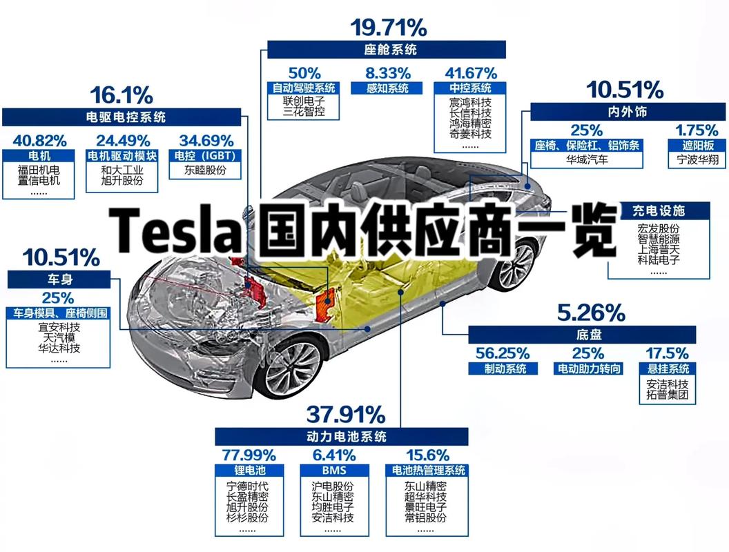 汽车物流车一体化：构建高效供应链的新模式