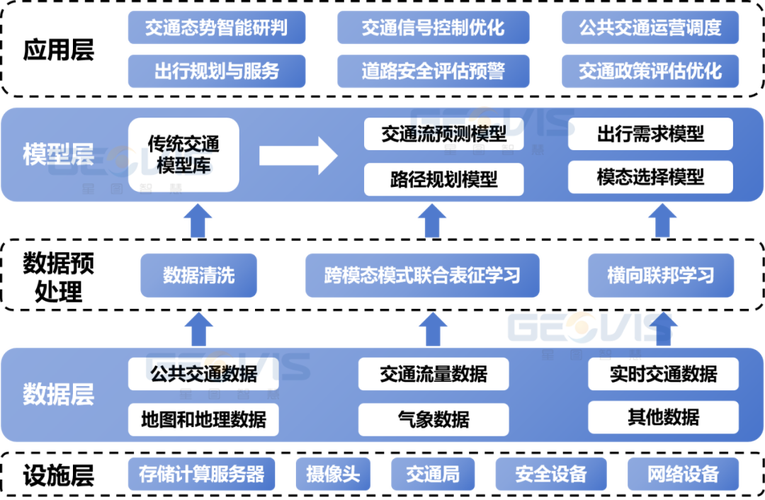 探寻交通工具舒适性的多元维度