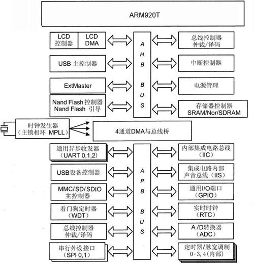 深入探究微处理器：核心组件、工作原理与广泛应用