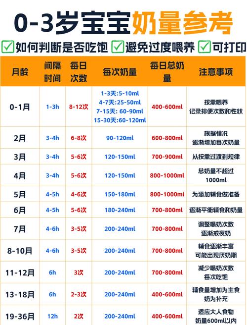 奶粉喂养全攻略：新手爸妈必知的关键要点
