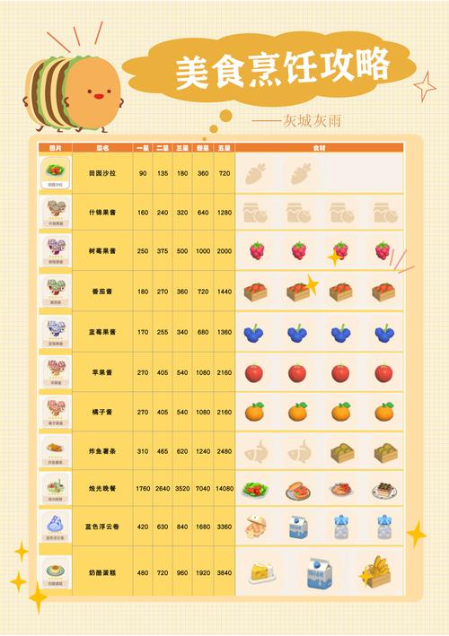 食物性价比优化：让每一口都物超所值