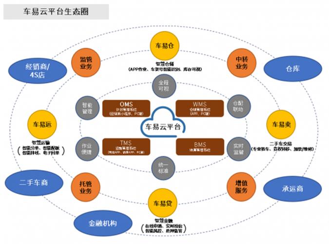 汽车物流车数字化运营：驱动行业变革与升级