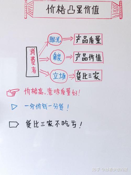 深度剖析商品性价比：如何在消费中实现价值最大化