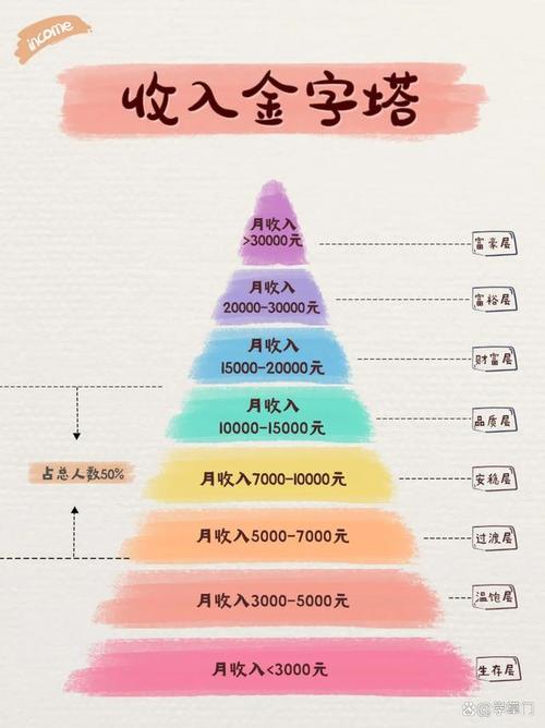 工资收入增长：多维度解析与展望