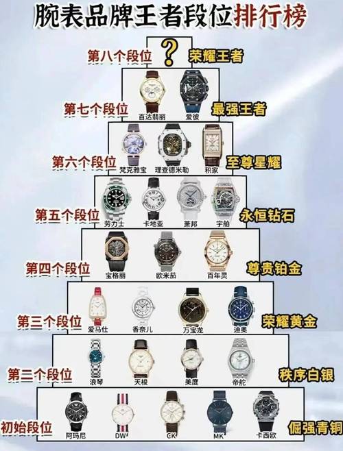 手表表带材质全解析：从传统到现代的多元选择