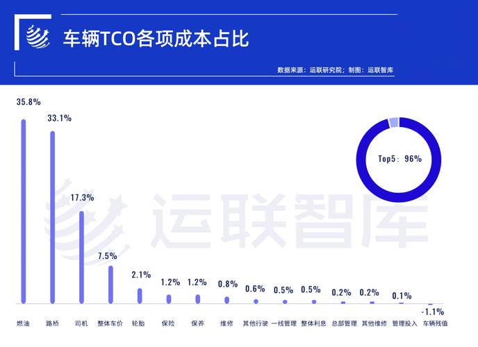 汽车物流车平台化运营：创新与效率并驾齐驱的物流新纪元
