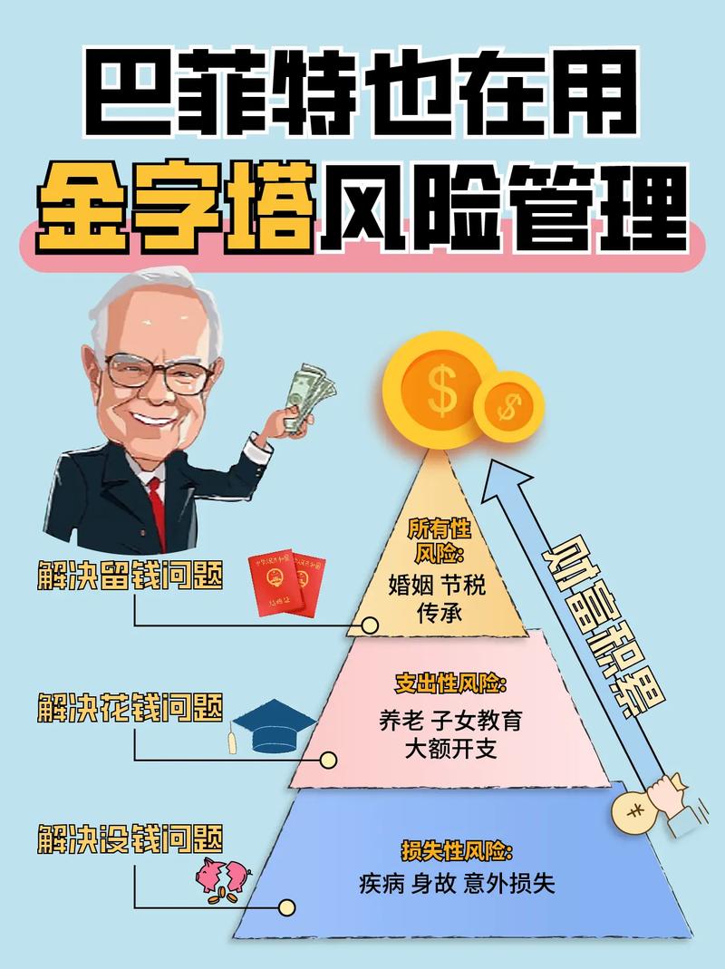 投资风险控制：保障财富稳健增长的关键策略