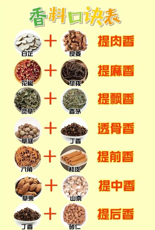 香料：美食与文化的奇妙使者