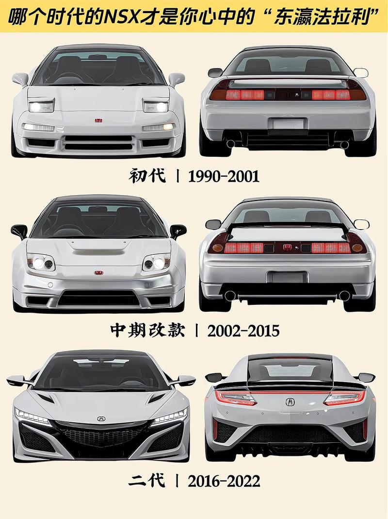 本田NSX：传奇超跑的辉煌历程