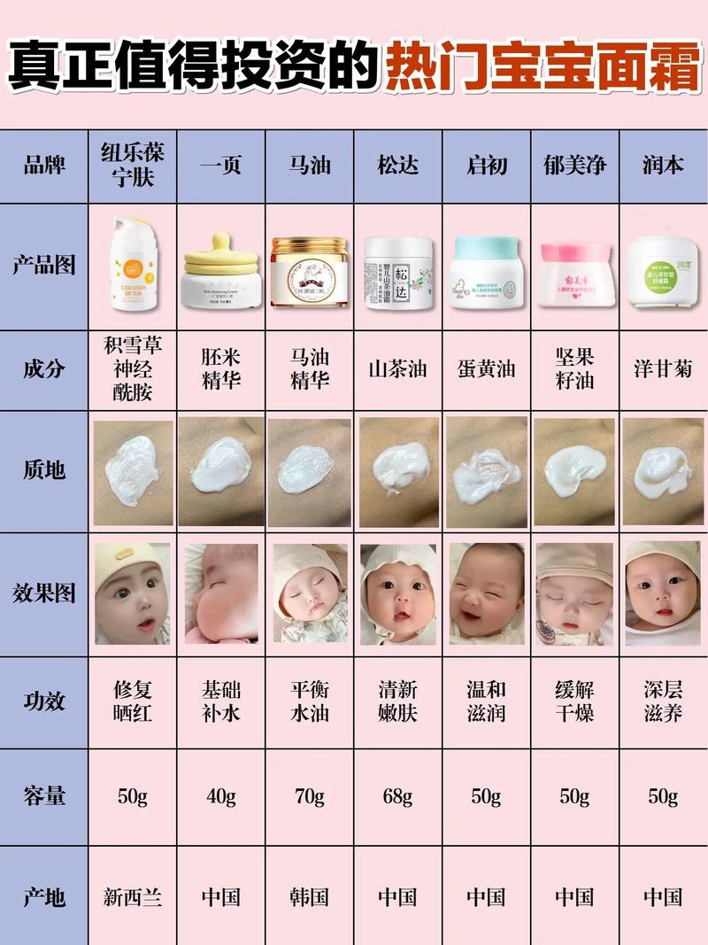 详细阅读:儿童面霜:呵护宝贝娇嫩肌肤的贴心选择 儿童面霜:呵护宝贝娇嫩肌肤的贴心选择