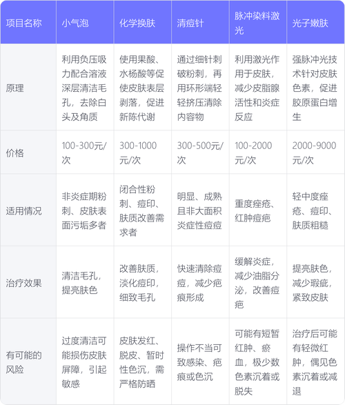 关于白头处理方式的全面解析