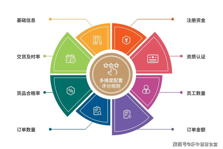 食材新鲜度保障与成本控制效果的协同之道