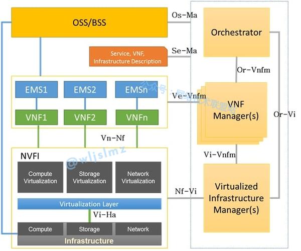 网络功能虚拟化（NFV）：重塑网络架构，开启通信新时代