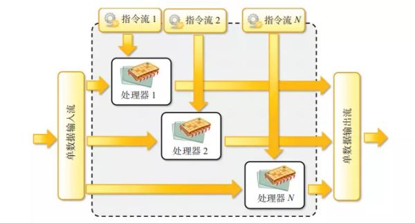 并行计算：开启高效计算新时代