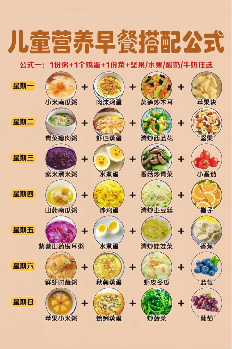 营养满分的早餐食谱大揭秘
