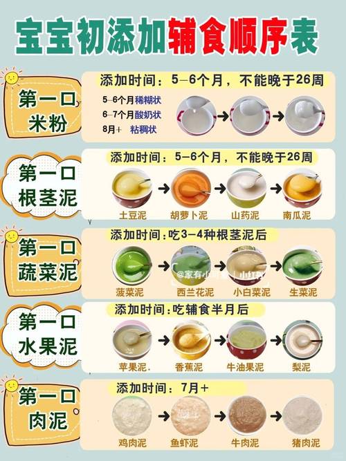 米粉添加时间：科学喂养，呵护宝宝健康成长