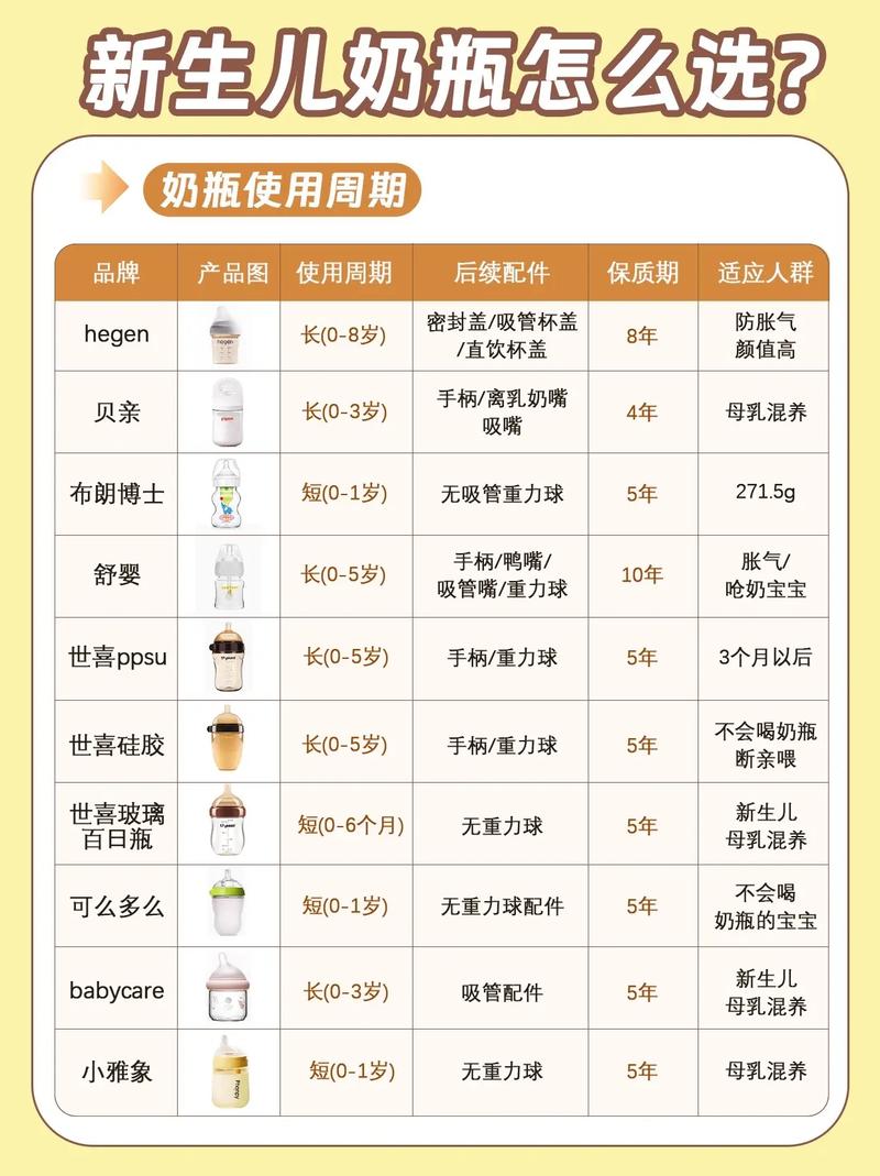 奶瓶品牌推荐：如何挑选最适合宝宝的奶瓶