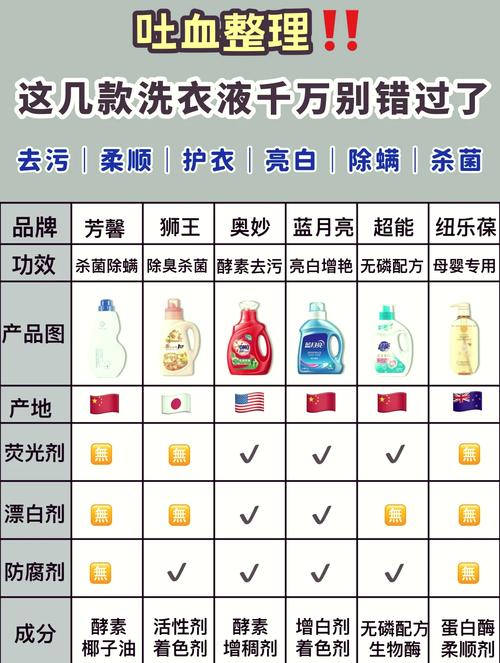深度剖析洗衣液清洁力：多维度解析去污奥秘