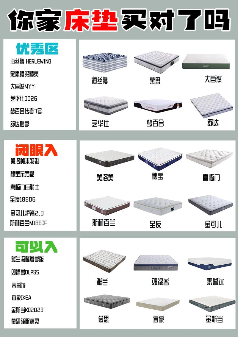 床垫选择全攻略：助你轻松找到理想之选