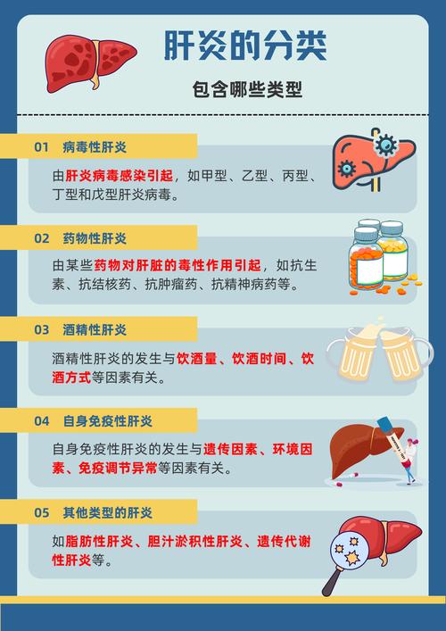 详细阅读:肝炎知多少 肝炎知多少
